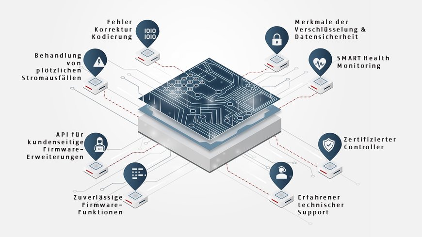 Hyperstone Zuverlässige Datenspeicherung für Bahnanwendungen